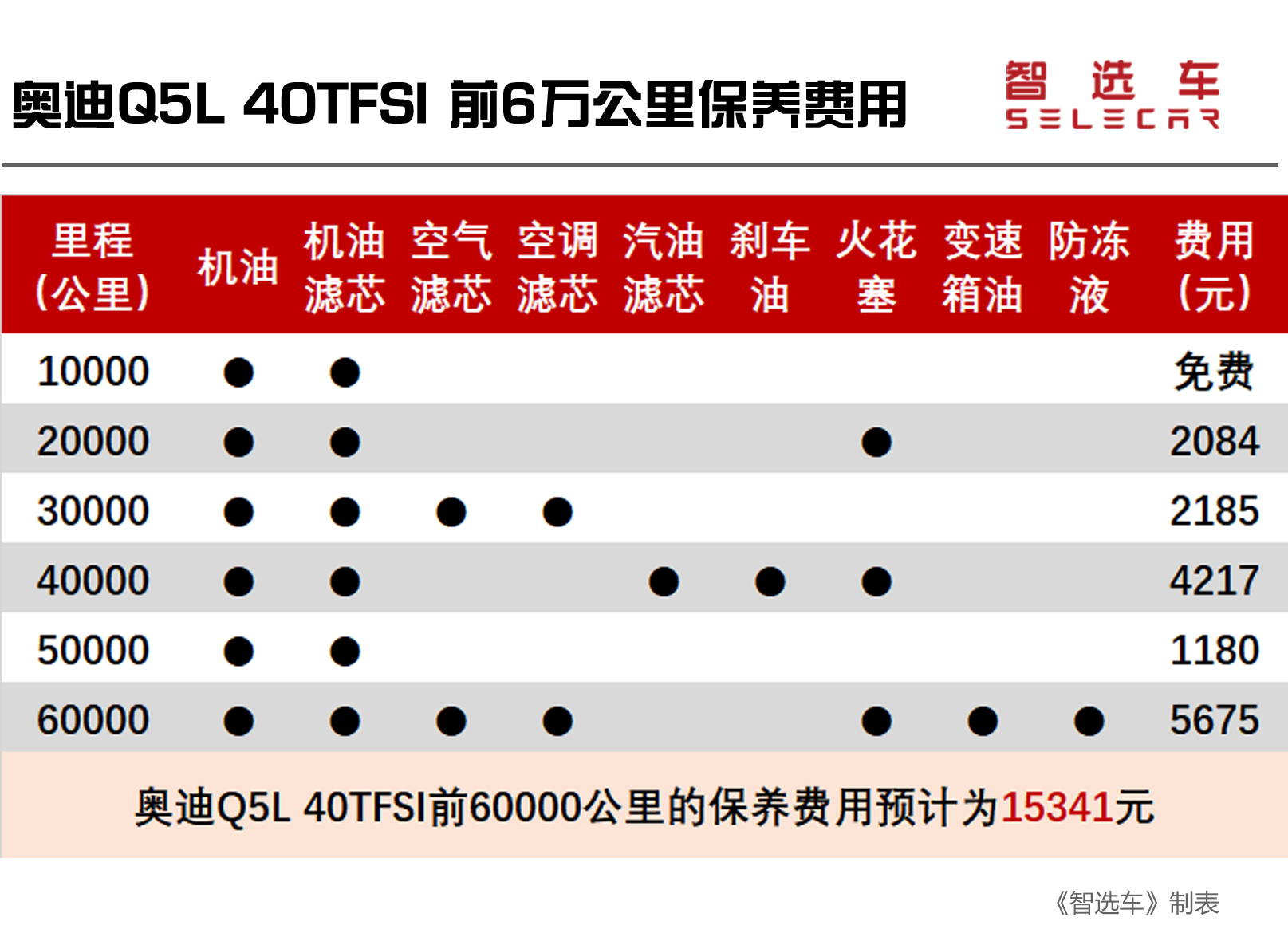 奥迪q5l报价（奥迪q5l报价及图片2026款价格及试驾视频）