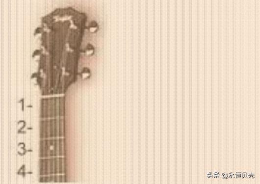 古典吉他入门指法图解(古典吉他快速入门)