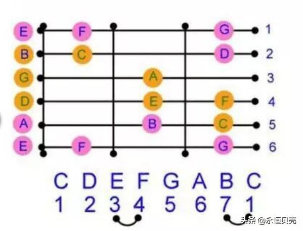 古典吉他入门指法图解(古典吉他快速入门)