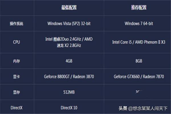 极品飞车ol手机版下载（极品飞车olapp下载）